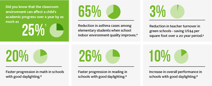 green_schools_infographic2
